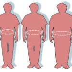 1163px-obesity-waist_circumference-svg